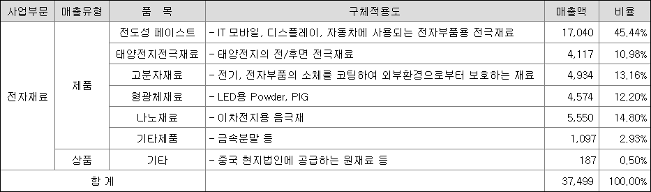 대주전자재료