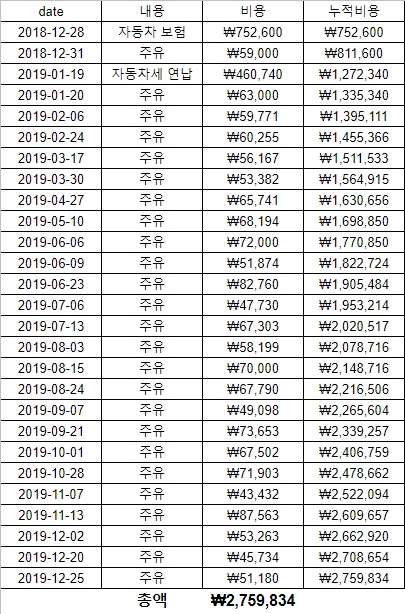 볼보 S90 유지비, 첫 일년. 수입차 허세인가?