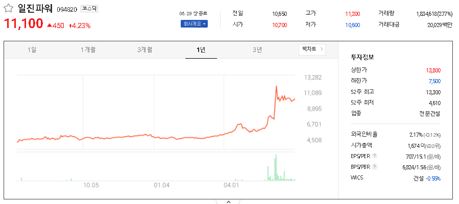  인공태양 관련주 대장주 TOP10