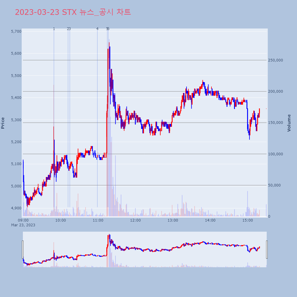 STX_뉴스공시차트