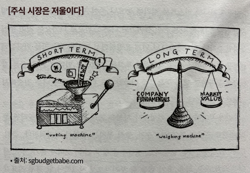 주식시장 주가와 기업의 가치의 상관관계를 보여주는 저울 그림