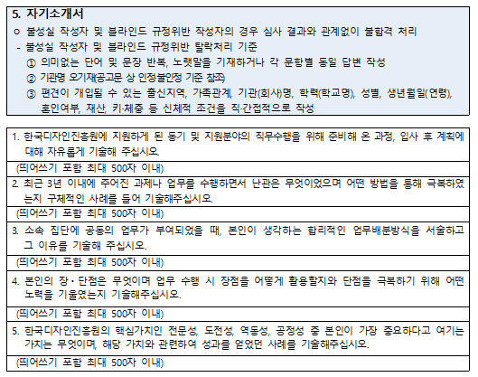 자소서 항목