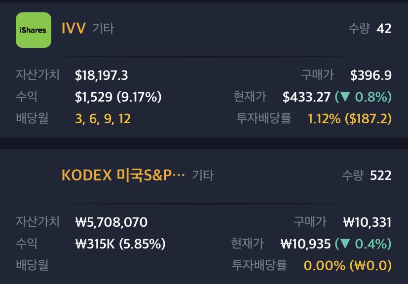  IVV ETF와 KODEX 미국S&P500TR ETF 주간 현황 2