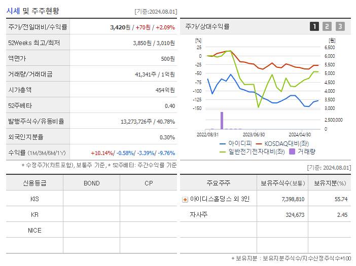 아이디피_기업개요