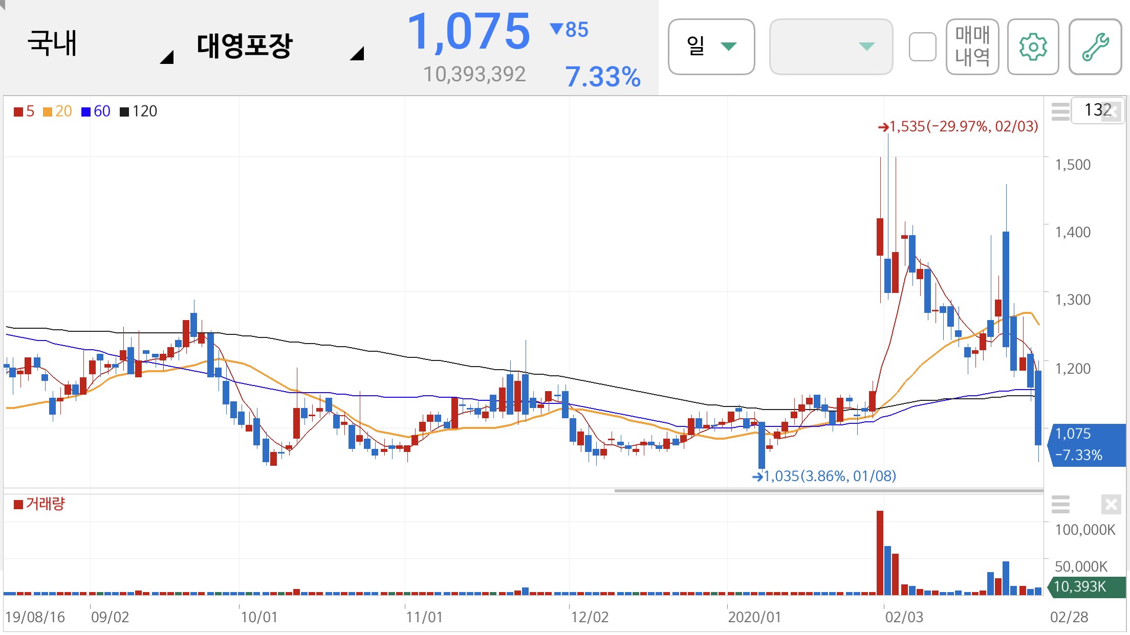 택배 관련주