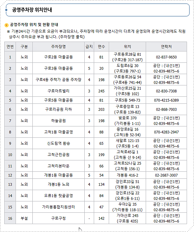 구로구 공영주차장 위치 및 주소