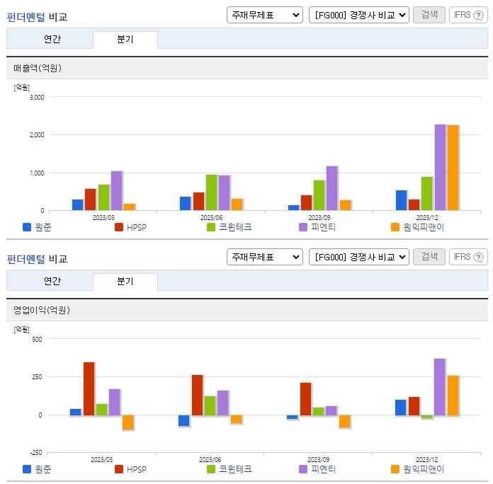 원준_업종분석