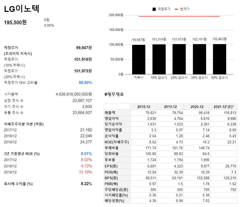 그래프