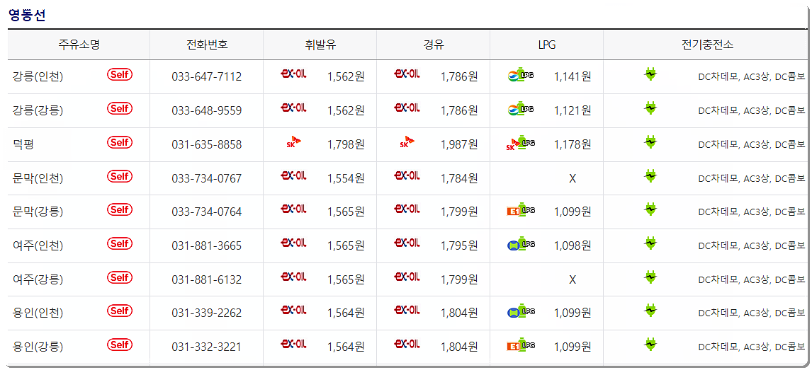 한국도로공사문막주유소인천 이미지
