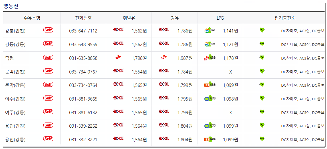 영동선 전기차 충전소