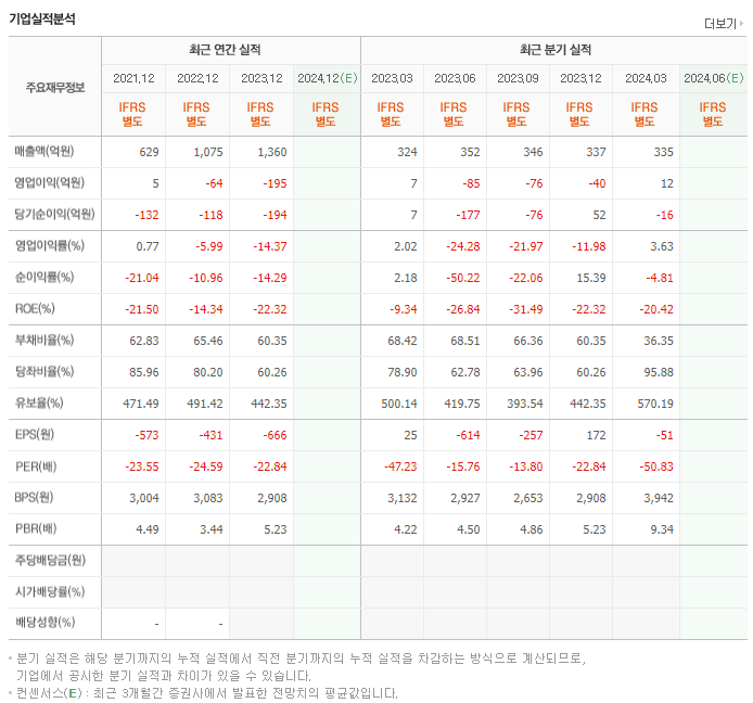 HLB제약_실적