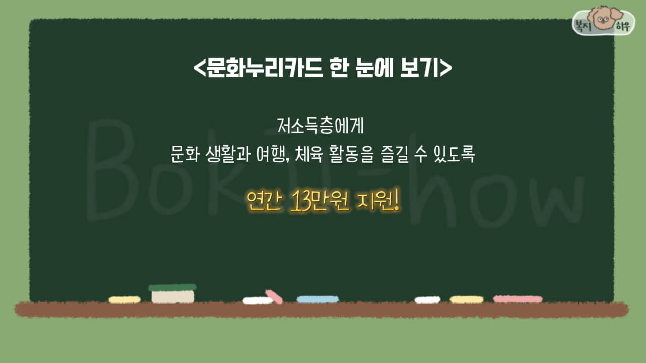 문화누리카드는 경제적 어려움을 겪는 저소득층이 문화 생활, 여행, 체육 활동을 누릴 수 있도록 연간 최대 13만원을 지원하는 복지 제도이다.
