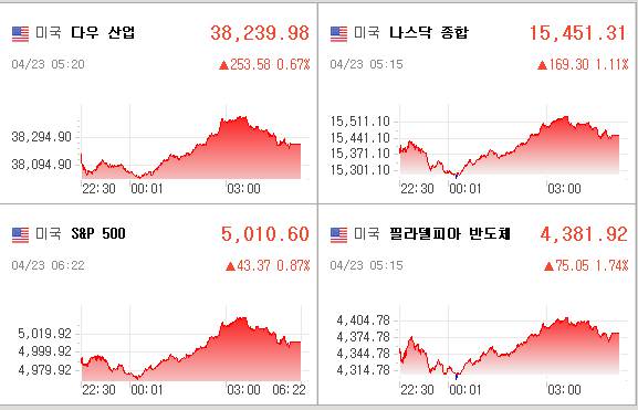 미국증시