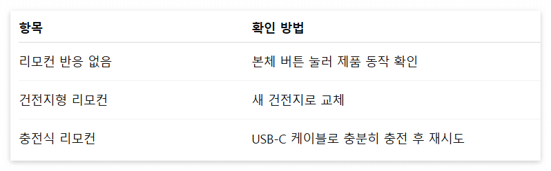 1. 리모컨과 본체 전원 상태 확인하기