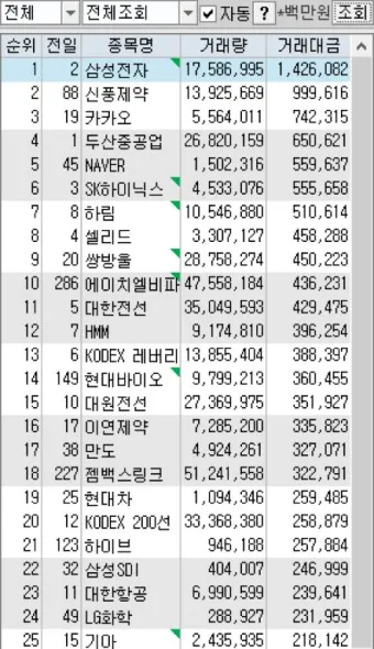 제약바이오 대장주 관련주 TOP5_11
