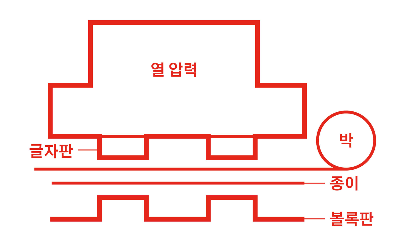 후처리 - 펀칭