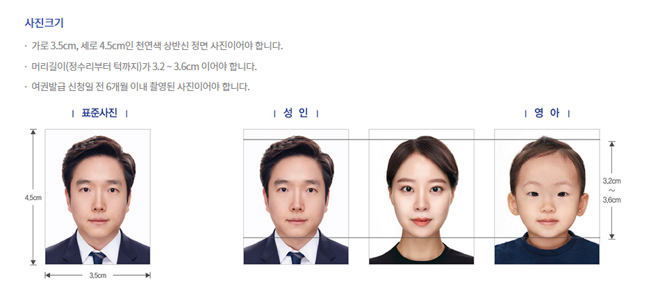 여권 사진 규격