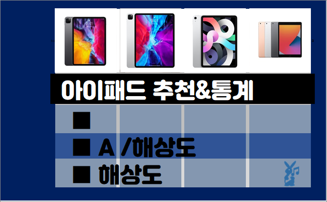  아이패드 추천 순위- 실사용자 통계, 추천 제품별 (2021년 3월)