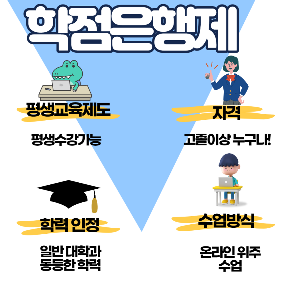 영양사와 영양사 면허증 일단 13