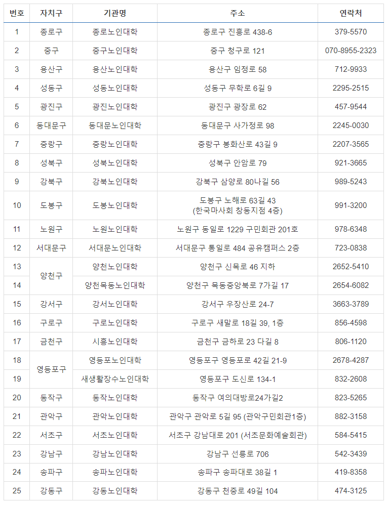 서울시-노인-대학-현황