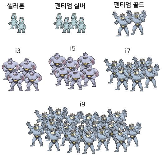 컴퓨터2