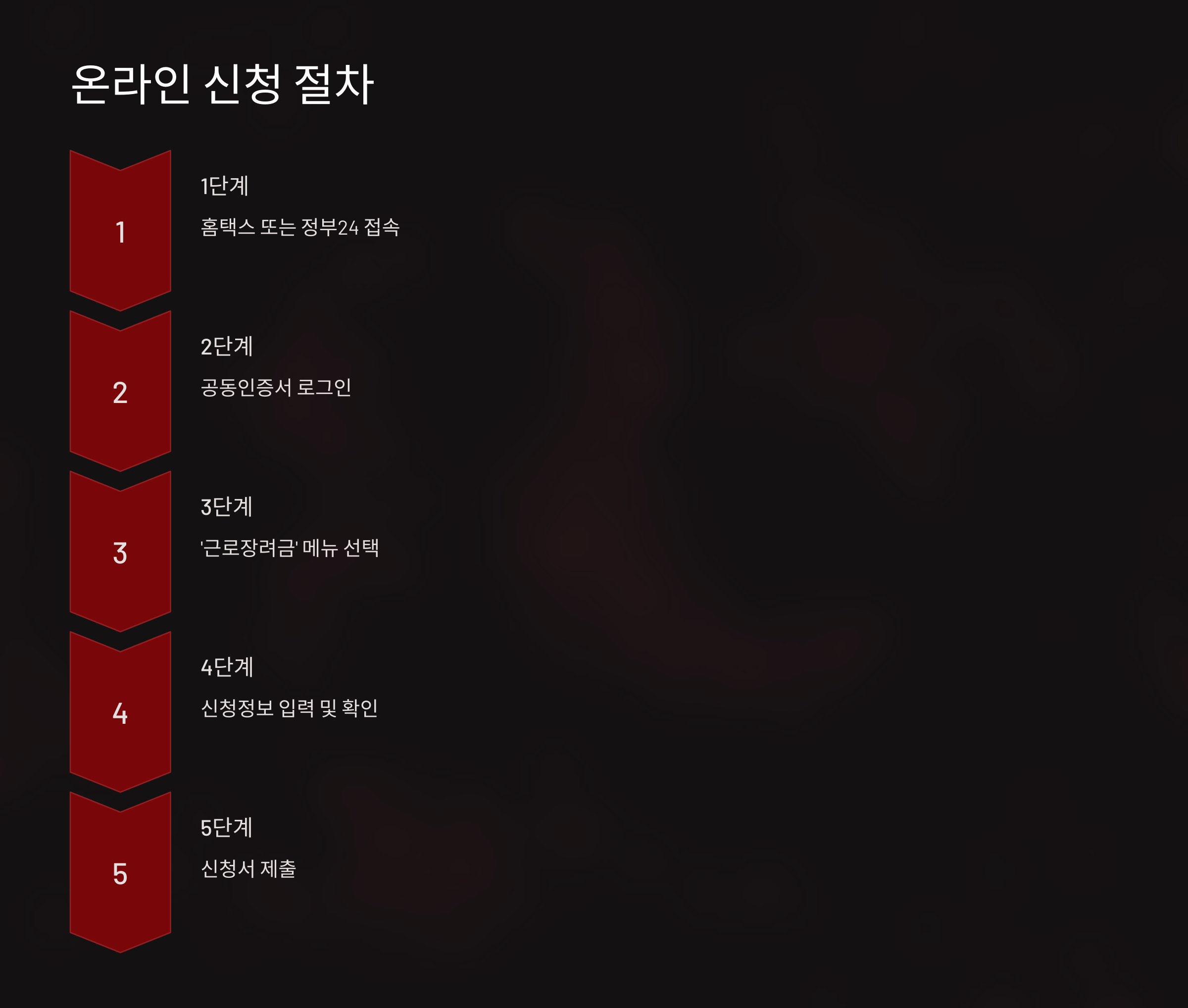 2025년 근로장려금의 온라인 신청절차를 간단하게 보여주는 그래프