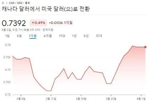 캐나다달러추이