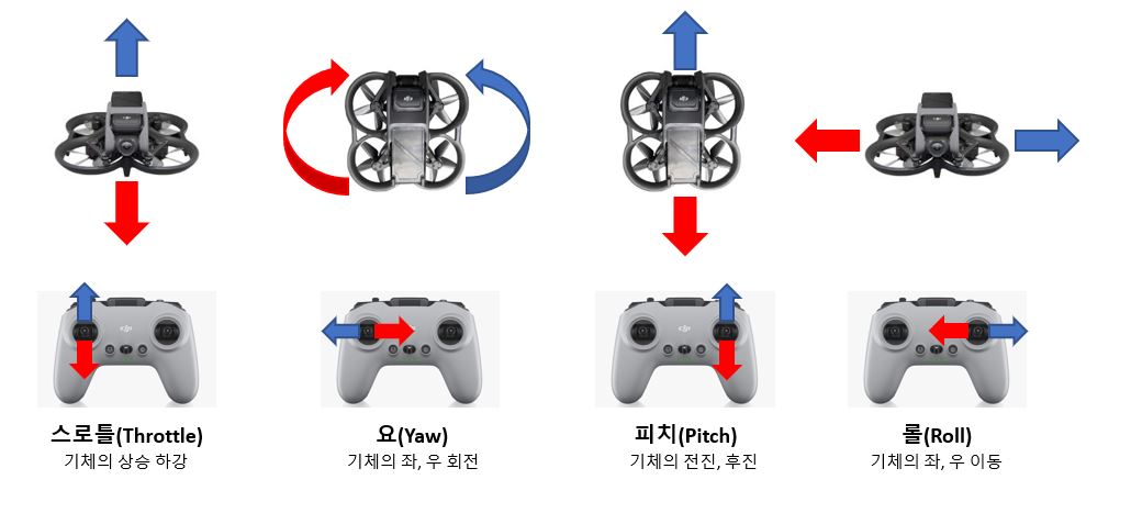 조종기 조작과 드론의 비행