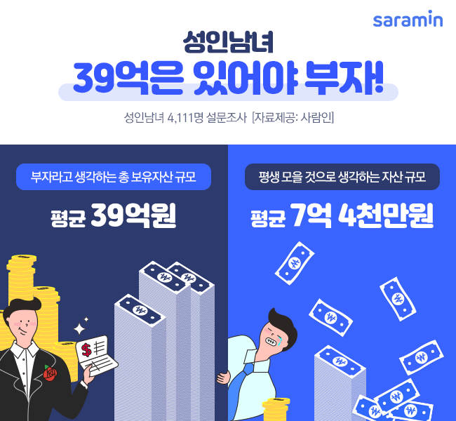 부자의 기준은 어느정도가 부자일까?