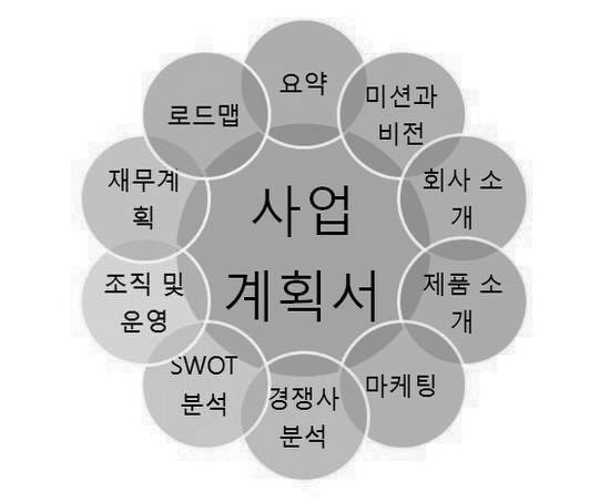 사업 및 창업 계획서