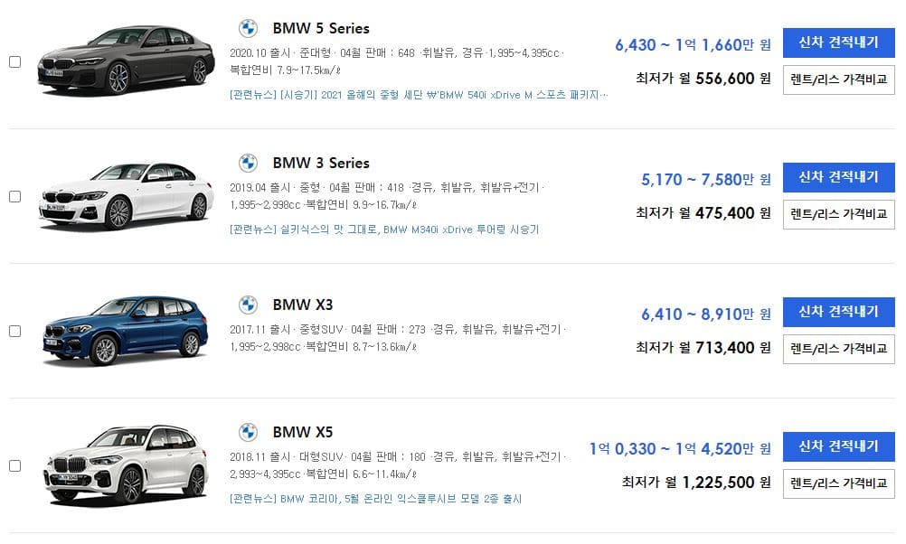 BMW-판매-순위