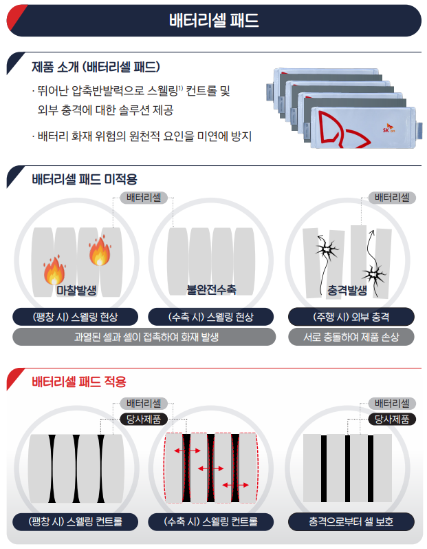 배터리셀 패드에 대한 설명