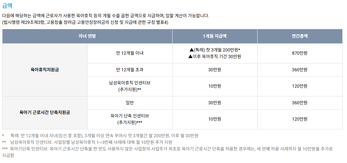 육아휴직 근로자 지원제도