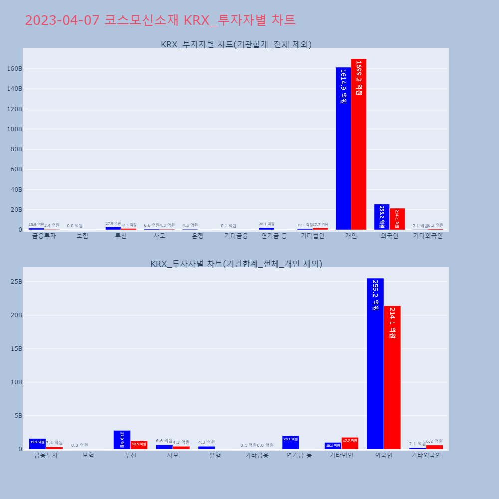 코스모신소재_KRX_투자자별_차트