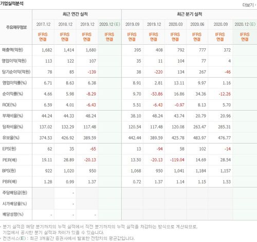 미얀마=대장주