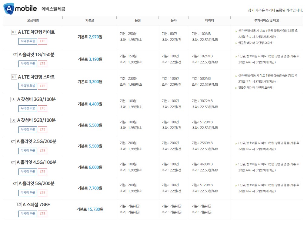 우체국 알뜰폰 요금제 비교 및 추천