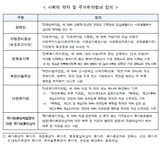 청년 부동산 중개보수 및 이사비 지원