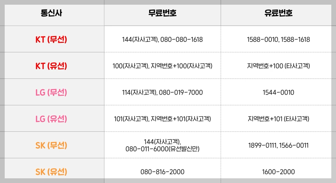 통신사-고객센터