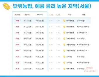 예금 금리 가장 높은 곳 2024 7월_23