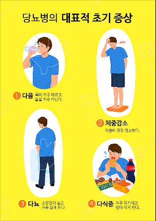 당뇨병의 여러 증상에 대해 기술했다.