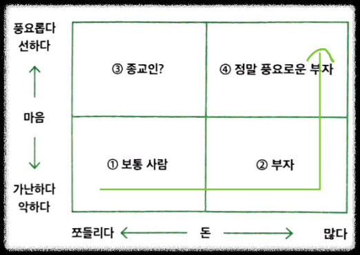 비상식적 성공법칙 간다마사노리 온라인마케팅 자기계발 포토리딩 고수익