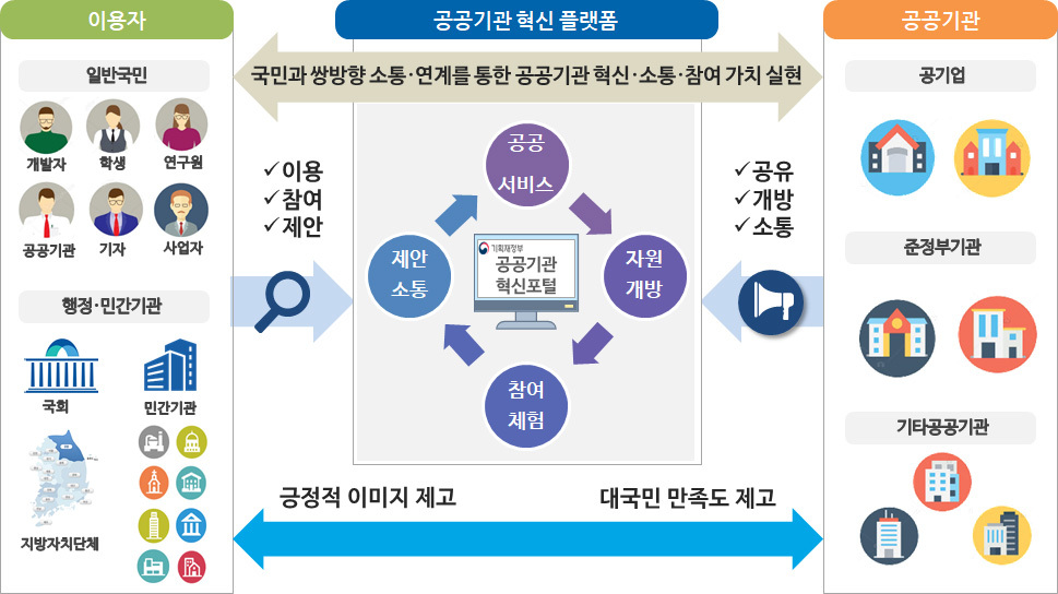 나은플러스 이미지
