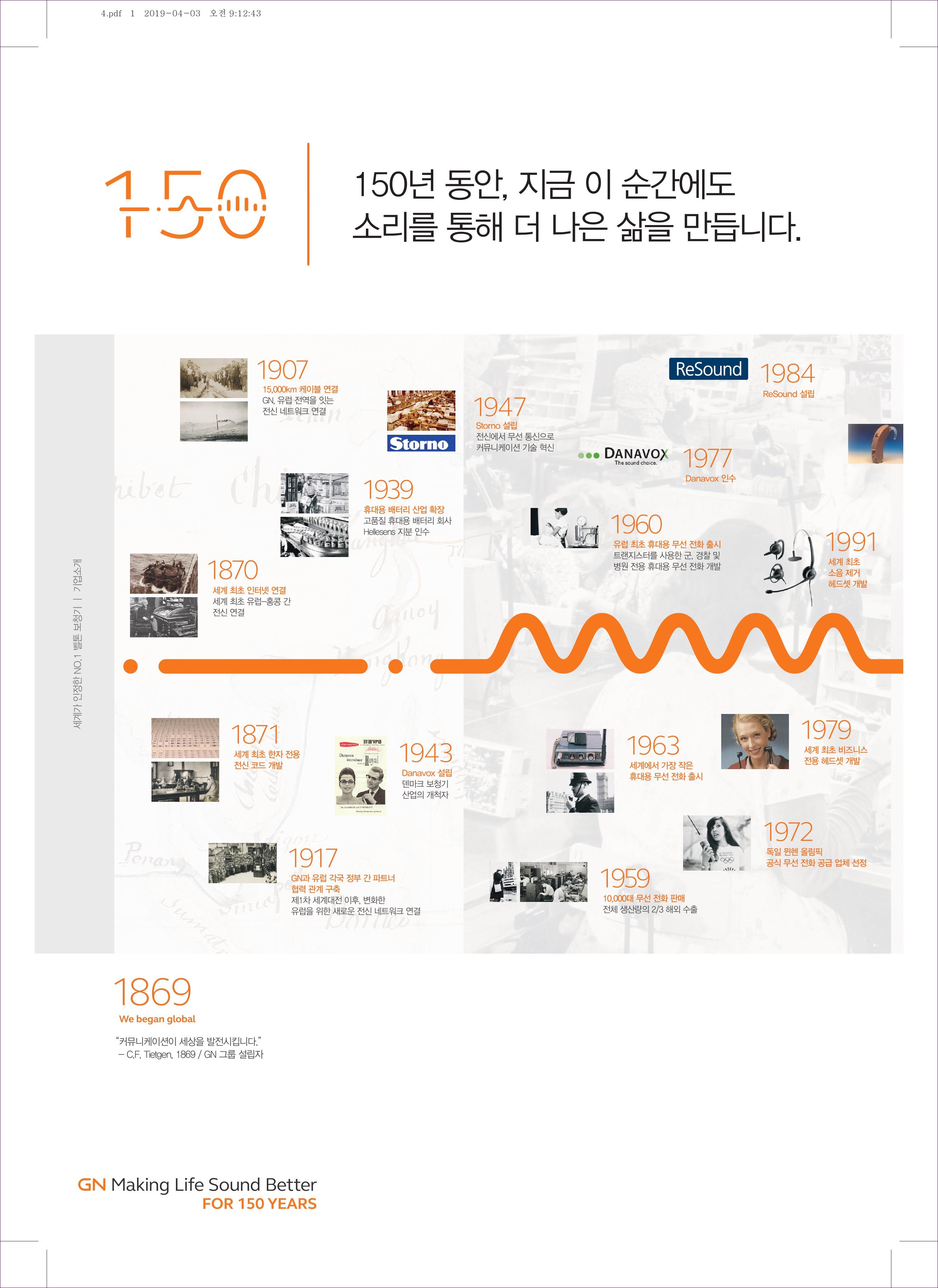  안양보청기 평촌 경제형보청기를 사용해보세요