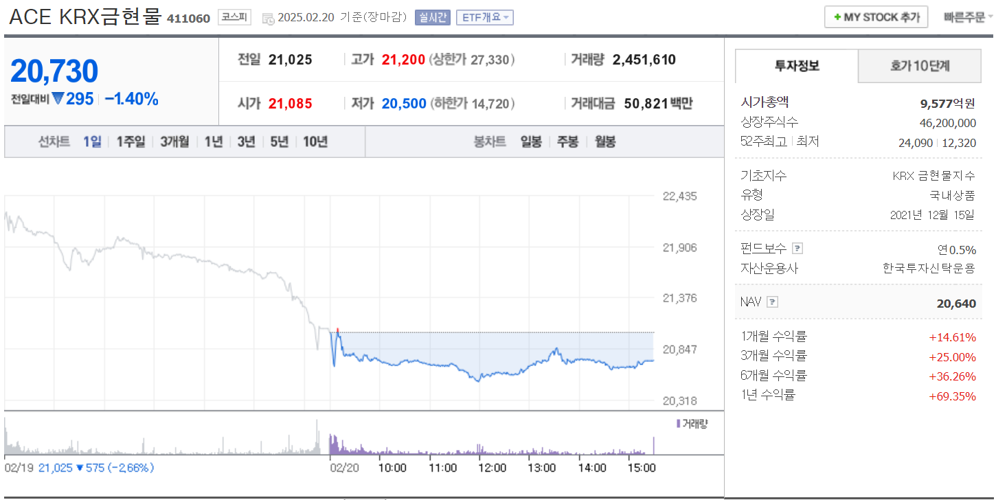 ACE KRX 금현물 ETF 투자 방법