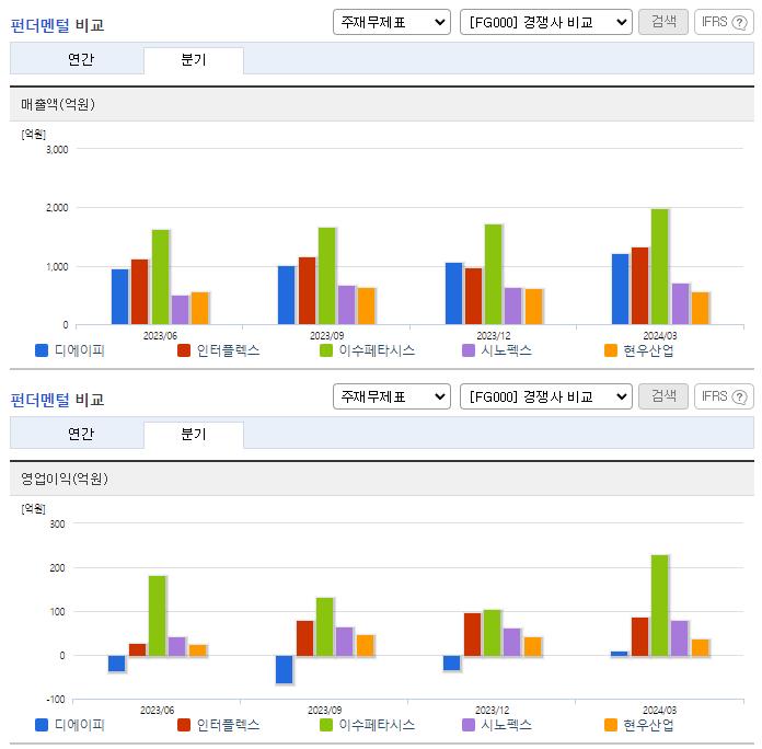 디에이피_업종분석