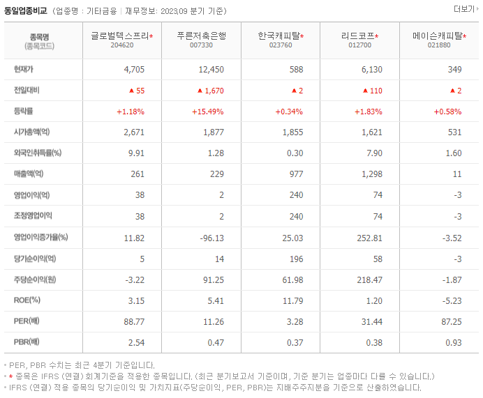 글로벌텍스프리_동종업비교자료