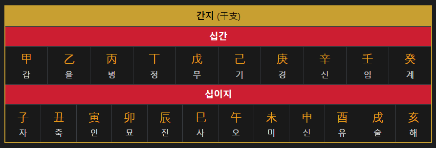 12간지 한자
