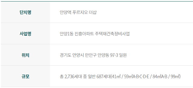 안양역 푸르지오 더샵 분양개요