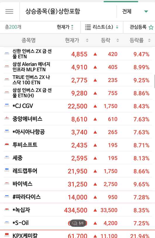 화이자 관련주 총정리 - 국내 해외