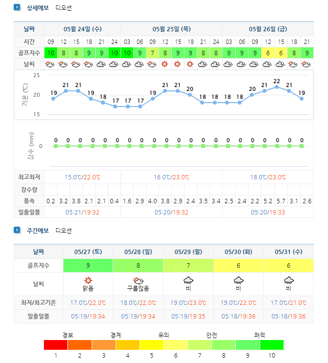 5월24일 여수 디오션cc 골프장 날씨